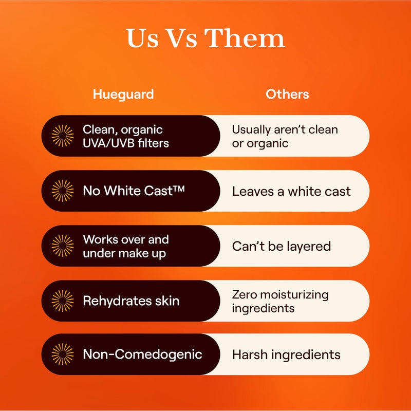 Live Tinted Hueguard Invisible Sunscreen Stick SPF 50: Waterproof, Sweatproof, Body and Face Sun screen Stick, Roll On Sun Screen, No White Cast & Hydrating Tinted Sunscreen, Reef Friendly, 0.77oz/22g - Image 3