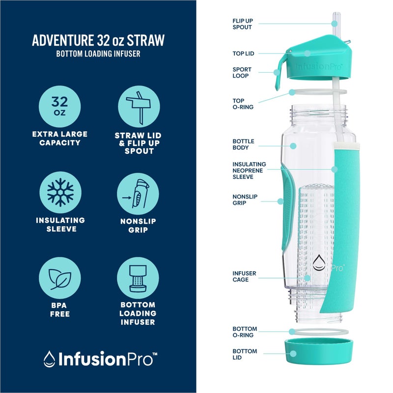 Infusion Pro Infusion Pro 32 oz Fruit Infuser Water Bottle with Straw Lid : Insulated Sleeve : 50 Recipe Fruit Infusion eBook : Bottom Loading  Large Water Infuser for More Flavor : Unique Gift Idea  - Image 2