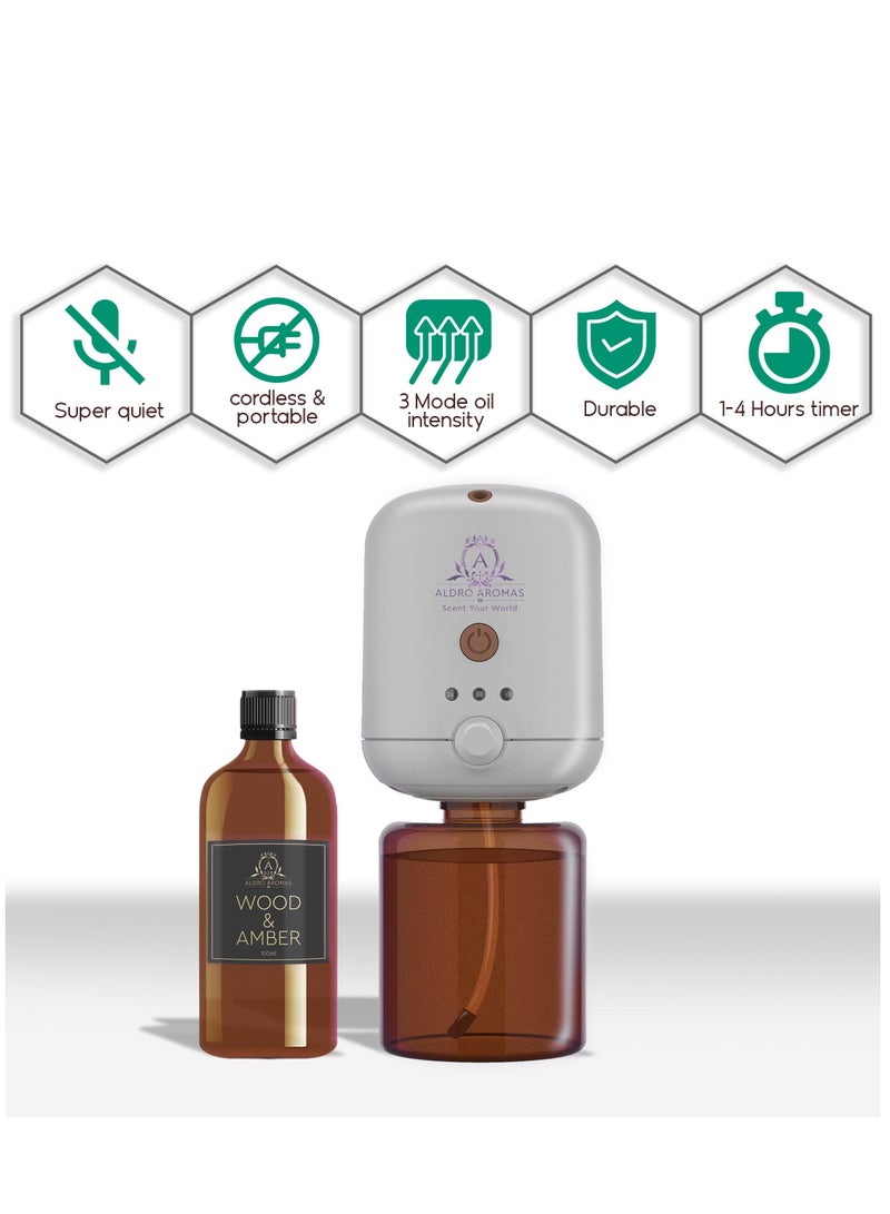ALDROFARM Aldro Aromas Wall Plug-In Aroma Diffuser Air Humidifiers & Aromatherapy Diffuser, Eliminates Bad Odour Ideal For Home,Office or Yoga Spaces - Image 5