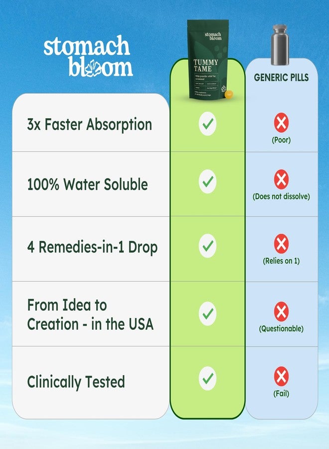 Stomach Bloom ستومك بلوم، زنجبيل سريع المفعول لتخفيف الغثيان | علاج عشبي لغثيان الحمل ودوار الصباح ودوار الحركة | زنجبيل، ليمون، نعناع، وفيتامين ب6. 28 قطرة مغلفة بشكل فردي. - Image 5