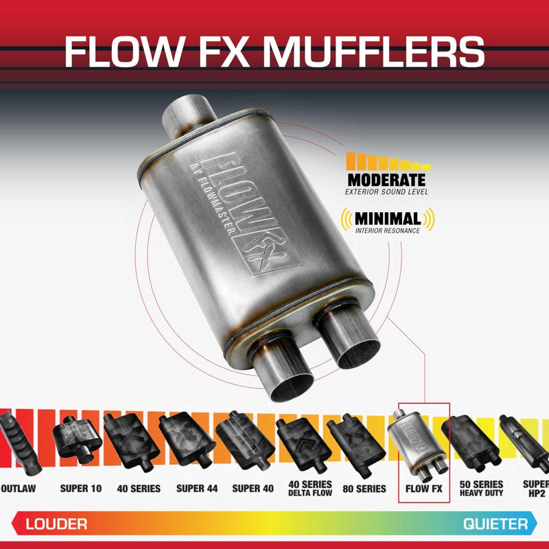 Flowmaster Flow FX Chambered Muffler â€“ 3.00â€ Center In / 2.50â€ Dual Out â€“Moderate Sound â€“ Stainless Steel â€“ Affordable Performance for Modern Trucks, Muscle Cars & Daily Drivers (72198) - Image 3