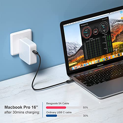 FEDUS Type C to Type C Fast Charging Cable USB 3.0 20V/5A Fast PD Charger 100W Output USB C to USB C Braided Cord Compatible with SSD Hard Drive,MacBook,i-Pad,Pixel,Galaxy (1.5 M),Black - Image 4