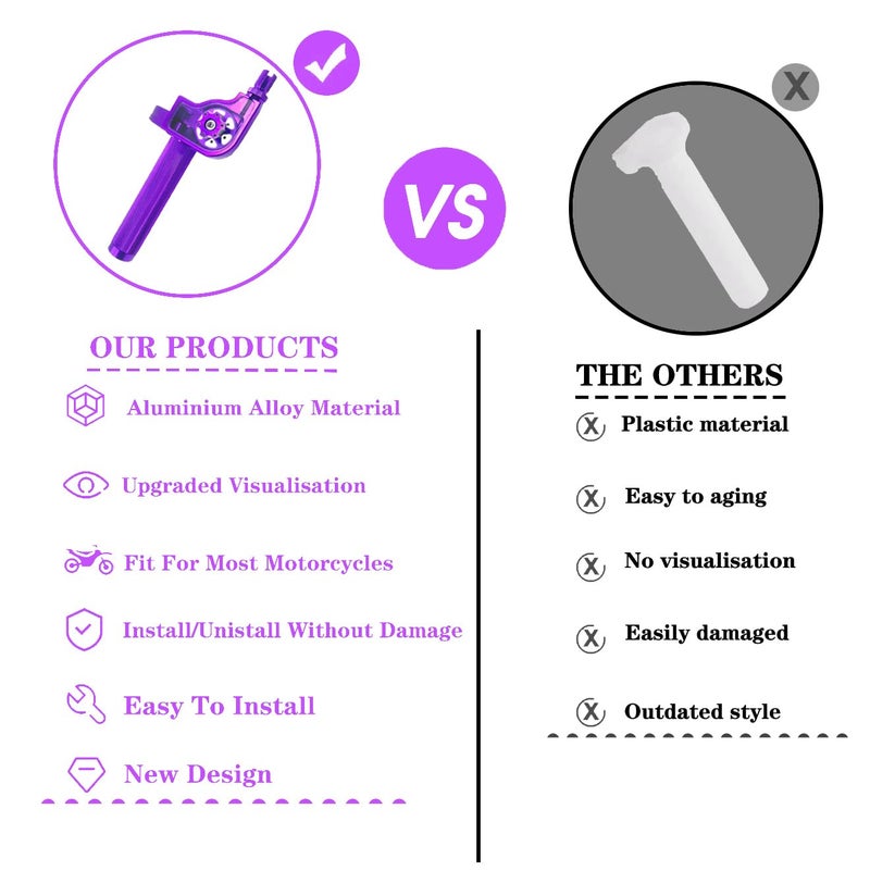 JXPANG Motorcycle Throttle Assembly,7/8" Quick Twist Throttle Grips with Throttle Cable Aluminum Alloy Universal for CRF KLX SSR TTR 110 125 150 200 250cc Dirt Pit Bike ATV Mini Bike (Type A-Purple) - Image 2