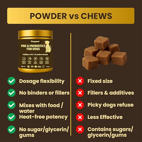 OZOPAW Pre & Probiotics for Dogs 150g | 9B CFU with Digestive Enzymes | Supports Digestion, Firmer Stools & Gut Balance | Helps Reduce Gas, Bloating, Skin Allergies, Scratching & Paw-Licking - Image 5