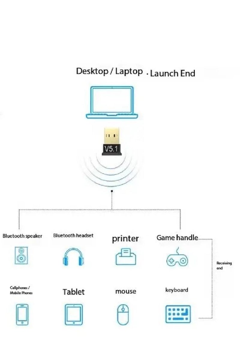 Zero USB 5.1 Bluetooth Wireless Adapter for PC, Laptop, Mouse, Keyboard, Printers, Headphones, Speakers - Black  - Image 3