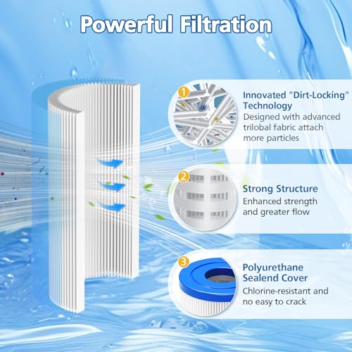 Caehomly 8 PACK 20 Micron 5" x 2.5" Water Filter Replacement Cartridge Compatible with Most Cold Plunge System, Ice Bath, Ice Pod, Water Chiller, Under-Sink Filters - Image 3