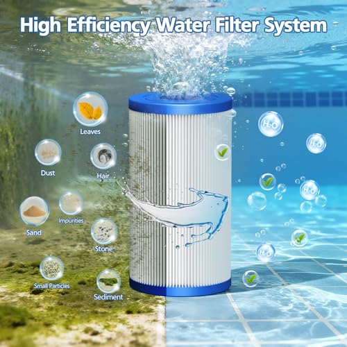 Caehomly 8 PACK 20 Micron 5" x 2.5" Water Filter Replacement Cartridge Compatible with Most Cold Plunge System, Ice Bath, Ice Pod, Water Chiller, Under-Sink Filters - Image 4