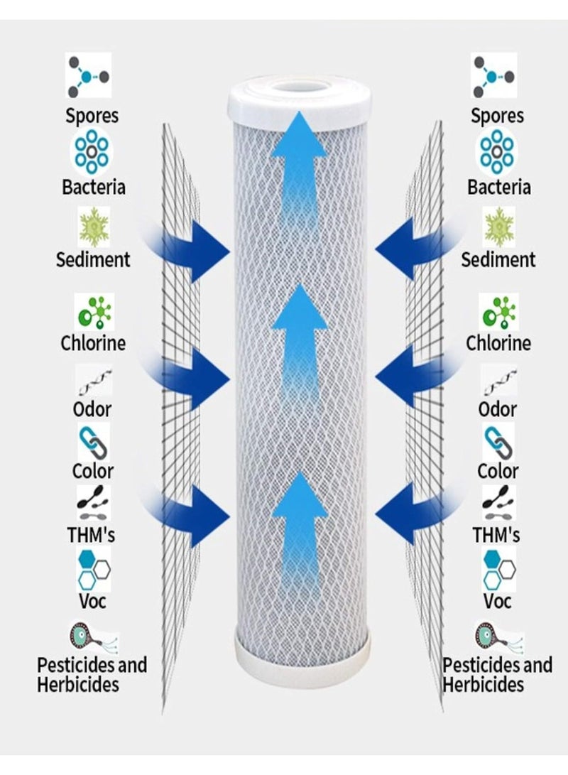 فلتر مياه كربوني بكتلة CTO مقاس 20 × 2.5 بوصة – دقة تنقية 5 ميكرون – مجموعة 4 فلاتر لتنقية مياه المنزل بالكامل - Image 2