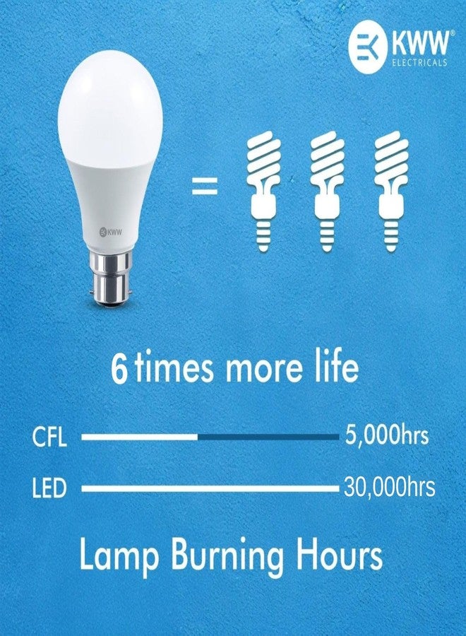 KWW 15W B22 Cool Day White LED Bulb, Pack of 2 | Energy-Efficient LED Lighting | Low Power Consumption | Low Electricity Bill | LED for Bedroom, Home, Kitchen, Bathroom, Washroom, Office - Image 3