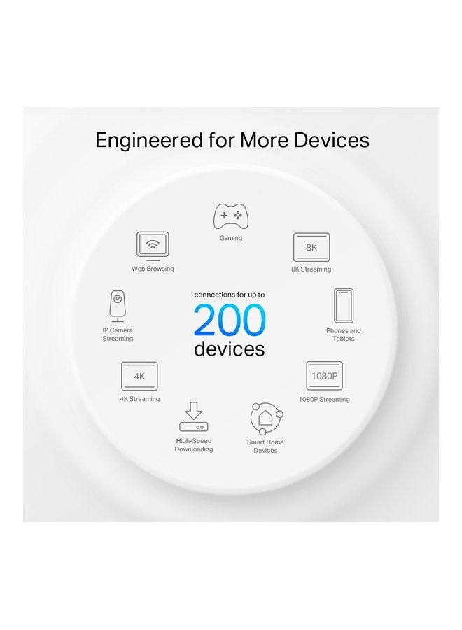 TP-LINK Deco XE75 Pro (3-Pack) AXE5400 6 GHz Band Supportive Tri-Band Whole Home Mesh Wi-Fi 6E Router |Cover up to 2,900 ft2|AI-Driven|Connect up to 200 Devices|HomeShield White - Image 4