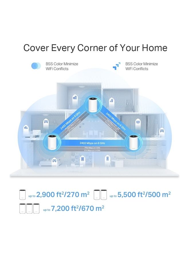 TP-LINK Deco XE75 Pro (3-Pack) AXE5400 6 GHz Band Supportive Tri-Band Whole Home Mesh Wi-Fi 6E Router |Cover up to 2,900 ft2|AI-Driven|Connect up to 200 Devices|HomeShield White - Image 3