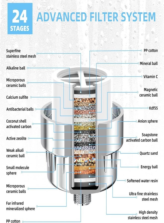 YAMATIC 24 Stage Shower Head Filter Replacement Cartridge, Shower Tap Hard water filter cartridge Hard Water Softener Cartridge for Hard Water Remove Chlorine and Harmful Substances, by Purocell - Image 2