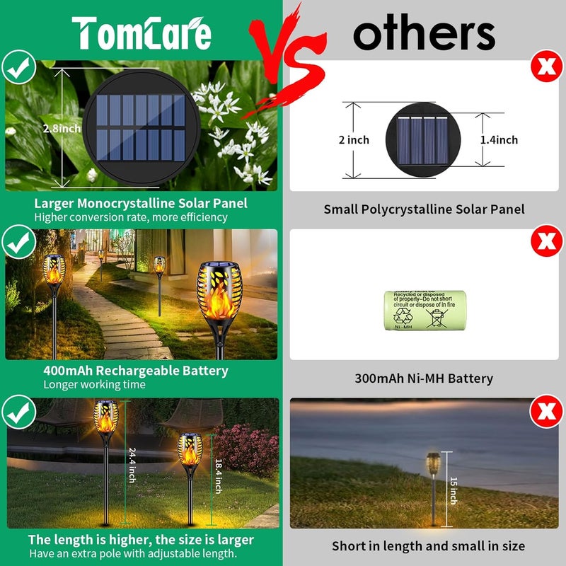 TomCare 8 Pack Outdoor Solar Lights Flickering Flames Torch Decorative Garden Lights - Image 2