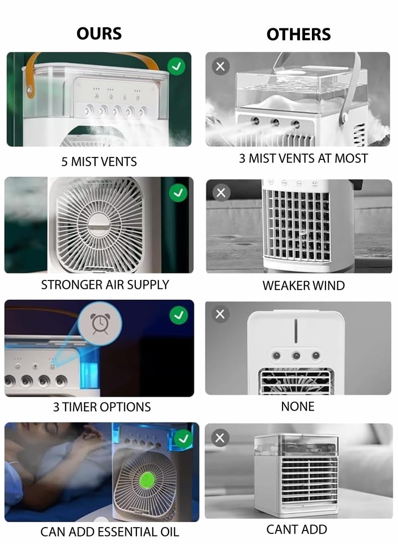 Generic 3 IN 1 Mini Cooling Fan Portable Air Conditioner Fan Mini Personal Evaporative Air Cooler Small Air Cooler Fan with Type-C Input 3 Speeds Spray Oscillation Humidifier Timing Function 7-Color LED Night Light Quiet Operation Easy-to-Clean Water Tank for Home Office Bedroom Camping  - Image 2