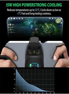 BLACK SHARK Mobile phone radiator semiconductor cooling, 15W power 4010 large fan, temperature drop up to 30℃, RGB light, 30mm * 30mm radiator cooling fan, suitable for iOS and Android  - Image 3