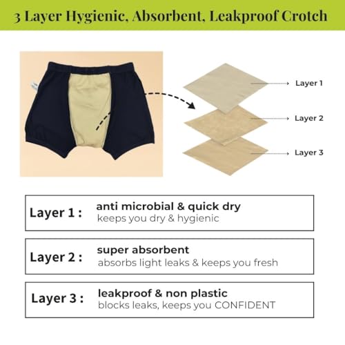 Pristine Life | Cotton Underwear For Men | 3-Layer Hygienic Absorbent | Leakproof Crotch | Antimicrobial & Quick-Dry | Absorbs 35ml Of Leaks | Leakproof & Non-Plastic | Pack Of 1 | Navy Blue | 2XL - Image 5