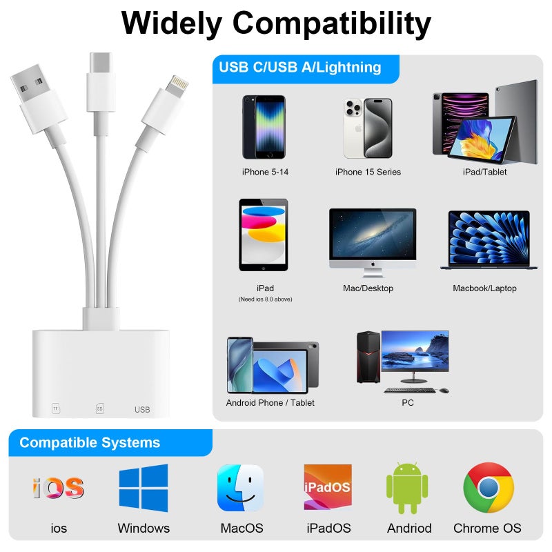 Denlane SD Card Reader for iPhone iPad Mac, USB C & Lightning & USB-A 3 in 1 MircoSD/SD Adapter for Digital Camera USBC USB A Memory Card Reader for Apple All Device/Type C Phone/Laptop/Computer - Image 3