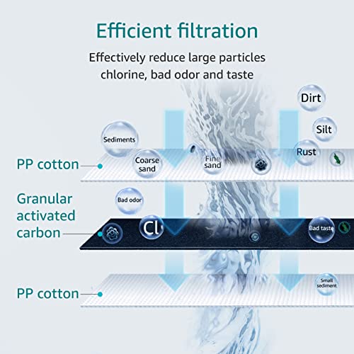 AquaCrest AQUA CREST AP117 Whole House Water Filter, Replacement for 3M® Aqua-Pure AP117, Whirlpool® WHKF-GAC, Pack of 4 - Image 3