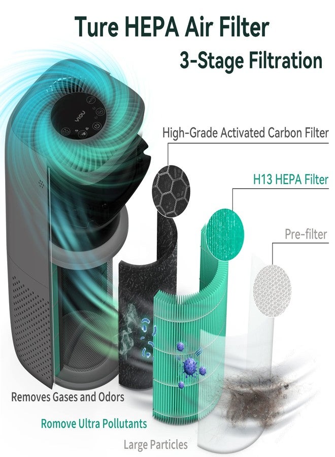 YIOU Air Purifier for Home Large Room Up to 547ft²,H13 True HEPA Filter for Allergies Pets Smokers,24db Smart Air Filter Block Most Pet Dander Pollen Smoke,Available for California,Grey - Image 4