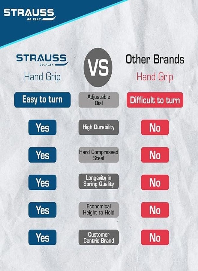 Strauss Adjustable Hand Grip | Adjustable Resistance (10KG - 40KG) | Hand Gripper for Home & Gym Workouts | Perfect for Finger & Forearm Hand Exercises for Men & Women (Black/Grey) | Pack of 10 - Image 4