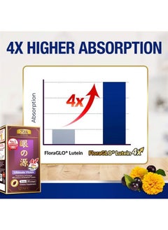 Afc Japan Ultimate Vision - 125mg FloraGLO® Lutein Extract, DHA Extract & Bilberry Extract for Age-Related Vision Concerns.  - Image 2
