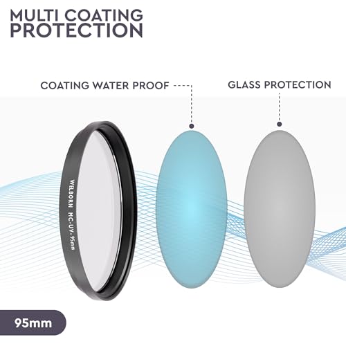 WELBORN UV Protection Lens Filter 95mm, Ultra Slim, Anti Scratch, Multi Coated 16 Layer for DSLR and SLR's - Image 5