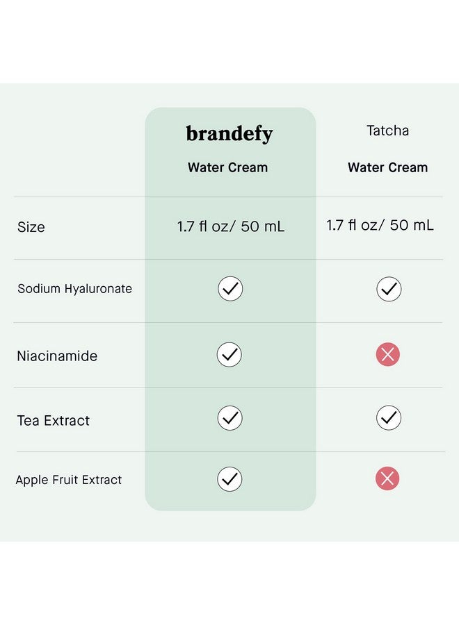 brandefy Water Cream Lightweight Porerefining Hydration Burst For Smooth Super Hydrated Skin 1.7 Oz. Made In The Usa - Image 5