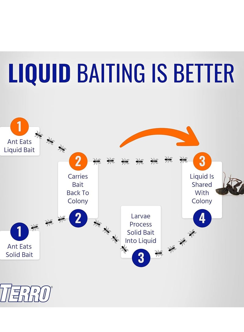 Terro مبيد النمل السائل TERRO ll T200، 2 أونصة - Image 2