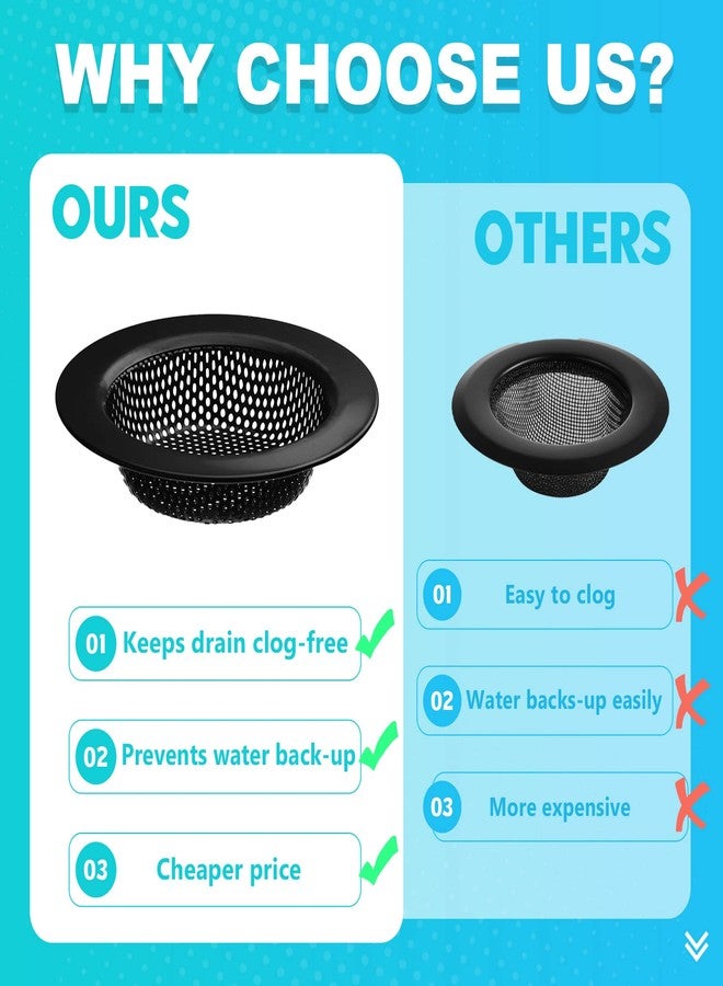 SYIPO Sink Drain Strainer, 2 PCS Kitchen Sink Strainer - Upgraded Large Wide Rim 4.5" Diameter Stainless Sink Strainers for Kitchen Sinks, Suitable for Most Sink Drains, Anti Clogging - Regular Black - Image 5