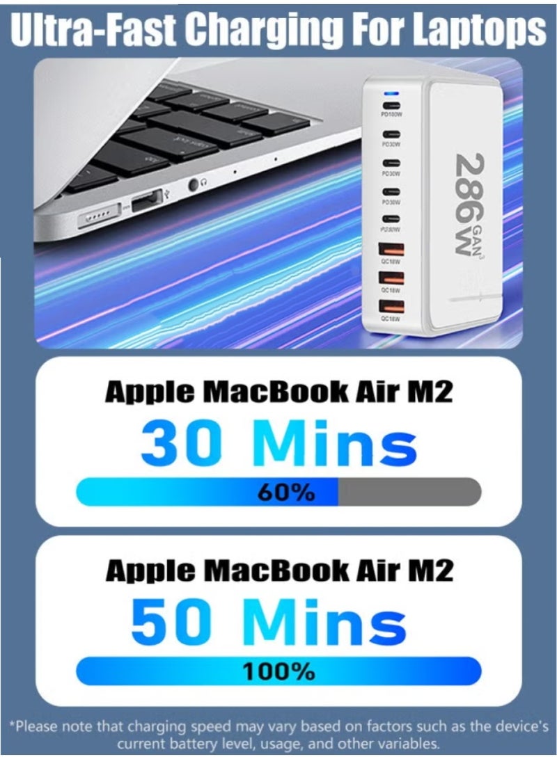 تشانجلي شاحن 286 واط GaN USB C ، 8 منافذ من النوع C محطة شحن سريع ، كتلة محور محطة شحن سريع ، شاحن حائط محول قطاع طاقة ، مكعب توصيل 6 PD USB C 2 QC USB A شاحن كمبيوتر محمول لجهاز MacBook Air Sumsung S23 iPhone 15 14 iPad - Image 3