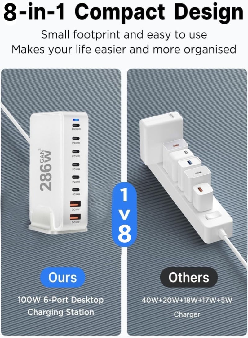 تشانجلي شاحن 286 واط GaN USB C ، 8 منافذ من النوع C محطة شحن سريع ، كتلة محور محطة شحن سريع ، شاحن حائط محول قطاع طاقة ، مكعب توصيل 6 PD USB C 2 QC USB A شاحن كمبيوتر محمول لجهاز MacBook Air Sumsung S23 iPhone 15 14 iPad - Image 5