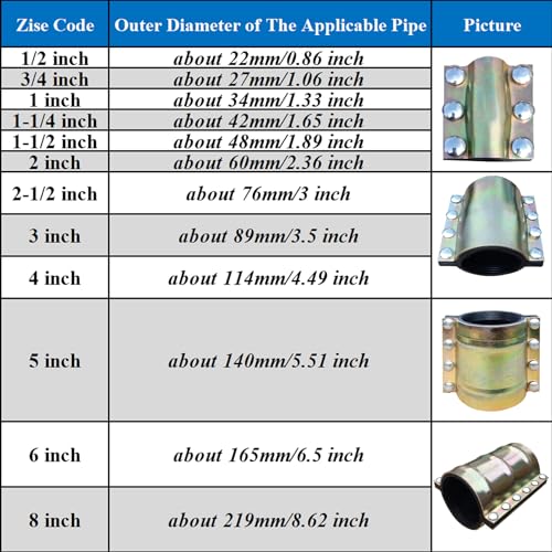 GYYGRY Water Pipe Repair Clamp,OD of The Applied Pipe is about 2.37 inch,Leak Sealer for Pipes and Plumbing,Length 4.72 inch,Suitable for PE/PPR/Steel/Iron Pipe,Bronze - Image 5