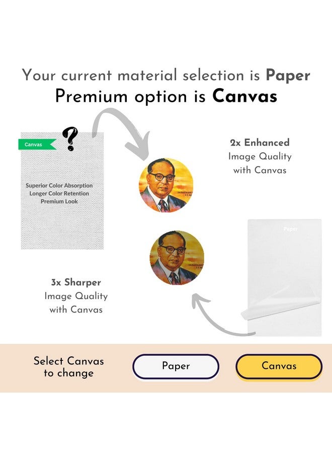 Mad Masters Bhimrao Ramji Ambedkar Indian leader Painting Photo Frame for Living Room, Bedroom, Home Decor and Wall Decoration (MM 2989, 8x12 Inch, Paper, Without Plexi Glass) - Image 3