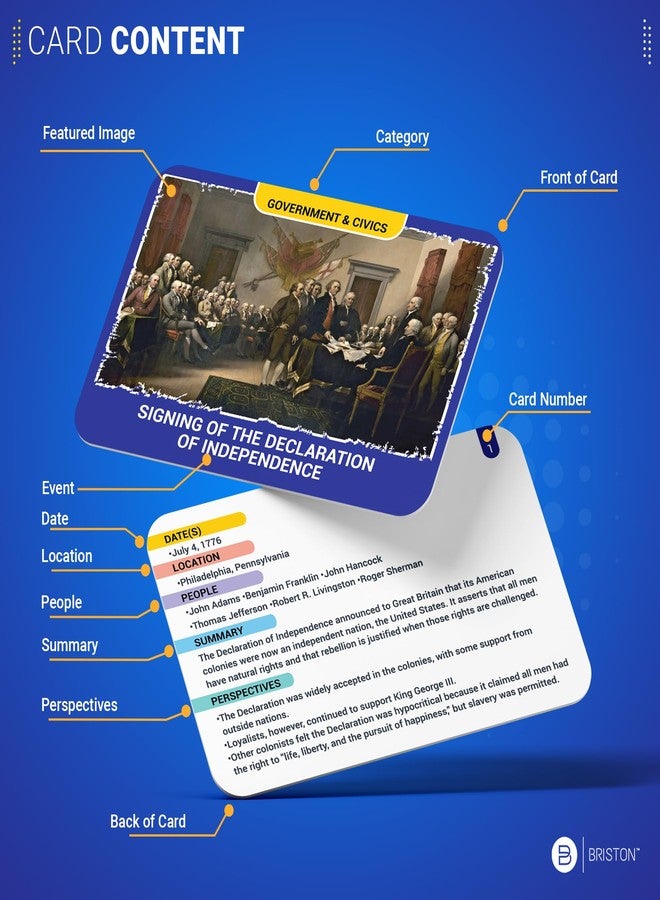 بريستون بطاقات تعليمية لـ 75 حدثًا تاريخيًا أمريكيًا - بطاقات دراسية للأحداث التاريخية الأمريكية للطلاب والمعلمين - موارد تعليمية للحكومة والتربية المدنية وتاريخ الولايات المتحدة - أداة تعليمية للفصل الدراسي من بريستون - Image 2