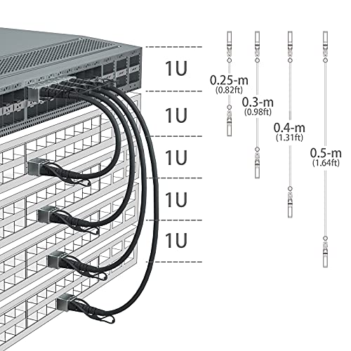 10Gtek [White Colored 10G SFP+ DAC Cable - Twinax SFP Cable for Cisco SFP-H10GB-CU0.5M, Ubiquiti UniFi, D-Link, Supermicro, Netgear, Mikrotik, Fortinet, 0.5-Meter(1.6ft) - Image 4