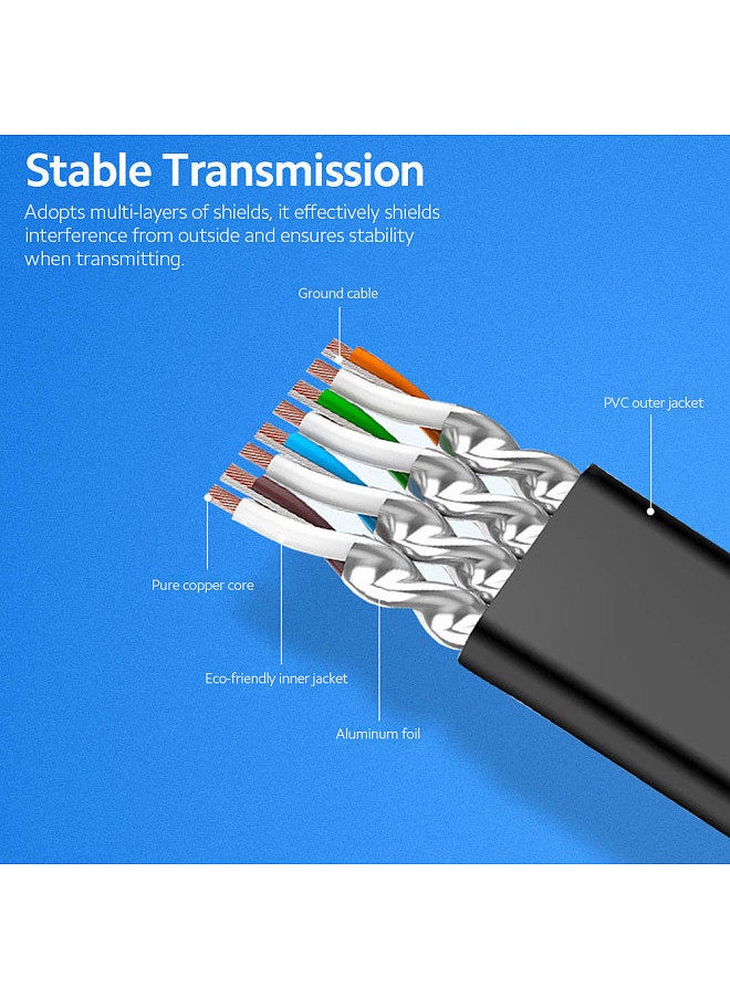 Generic - Cat 7 Ethernet Cable 32AWG Oxygen-free Copper 10Gbps High Speed 600Mhz Bandwidth Flat Internet Network LAN Patch Cord, White 25m - Image 1