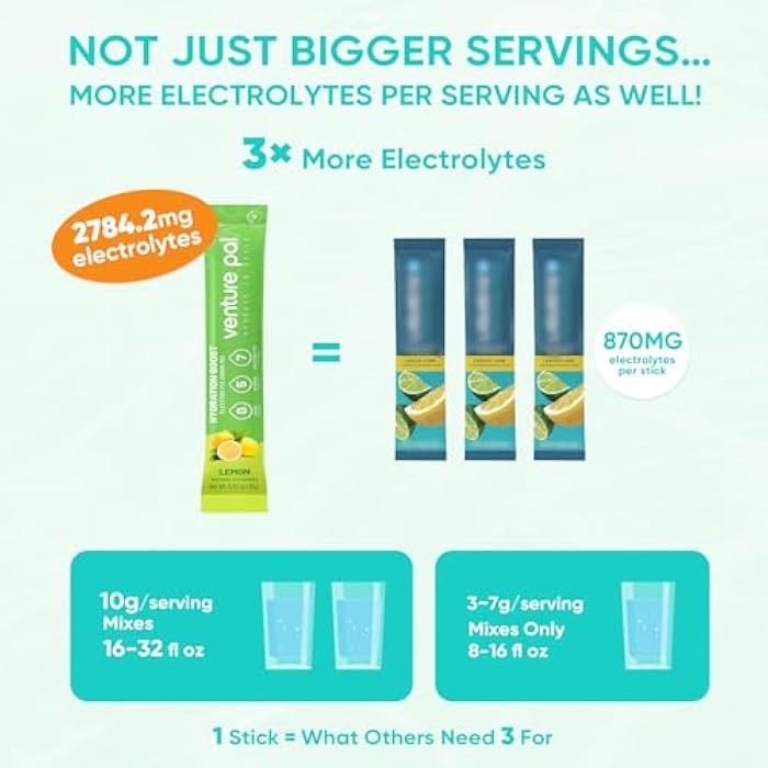 Venture Pal Sugar Free Electrolytes Powder Packets - Liquid Daily IV Hydration Packets | Instantly Hydrating & Party Recovery | 5 Vitamins & 7 Electrolytes | Certified Vegan, Keto, Non-GMO | 16 Sticks - Image 4