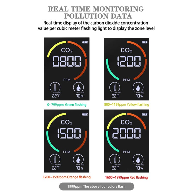 CO2 Detector: Black Portable Device With Large Clear Screen - 400ppm To 5000ppm 1ppm Accuracy Air Quality Monitor For Home Safety Baby Health - Image 3