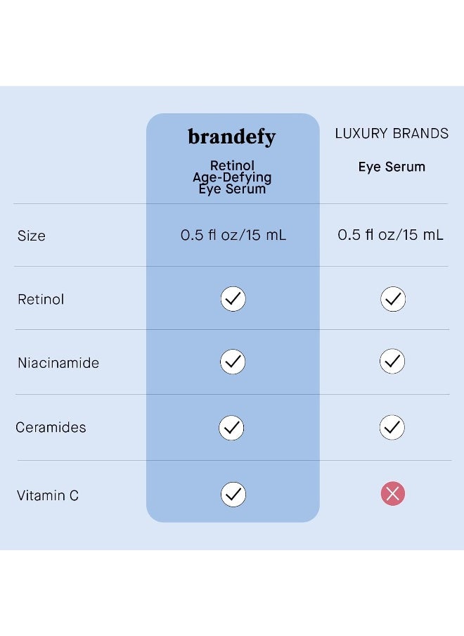 brandefy - Eye Repair Cream, Retinol + Niacinamide Eye Serum - Image 1