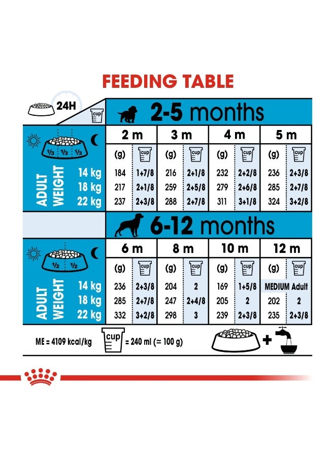 رويال كانين حجم الصحة والتغذية جرو متوسط ​​الوزن 10 كجم - Image 5