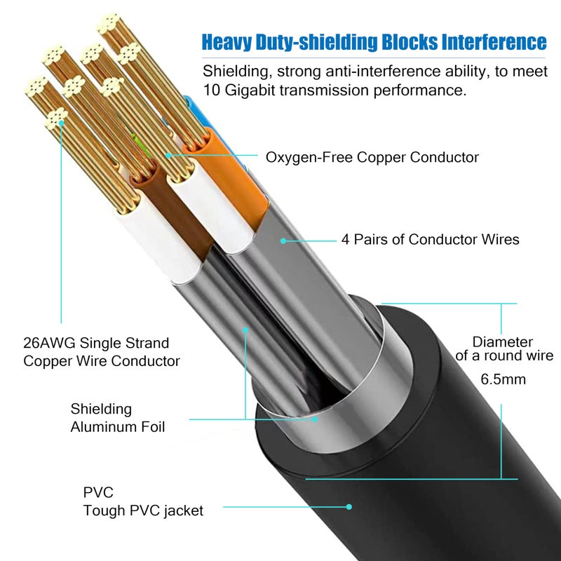 AOPOCKAN TECH Cat 8 Ethernet Cable 10 ft 2 Pack, High Speed Heavy Duty Network LAN Patch Cord, 40Gbps 2000Mhz RJ45 Cat8 Cable Shielded in Wall, Indoor&Outdoor for Modem/Router/PC/Gaming - Image 2