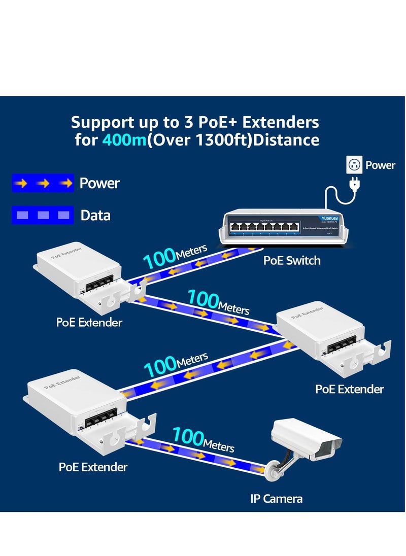 Excefore 4 Port Outdoor PoE Extender 1 in 3 Out, Wall Mount Passthrough POE Amplifier, Plug and Play, Waterproof Wall Mount, Extend 250m, Total 350m  - Image 4