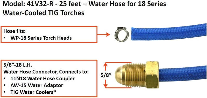 Sa - Water Hose for 18 Series Water-Cooled TIG Torches - 25 Feet - Super Flex Blue Braided - Model 41V32-R - Image 2
