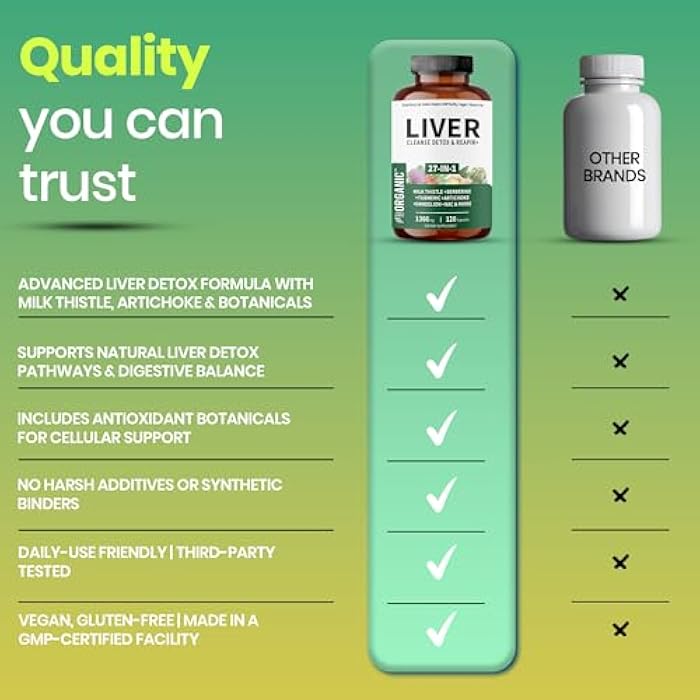 FIRSTORGANIC Milk Thistle Liver Guard+ Complex | 1366mg - 120 Caps | 27-IN-1 Herbal Liver Cleanse & Detox Blend | with Silymarin, Beet Root, NAC & Zinc | Third-Party Tested, Vegan, Non-GMO, Gluten Free - Image 5