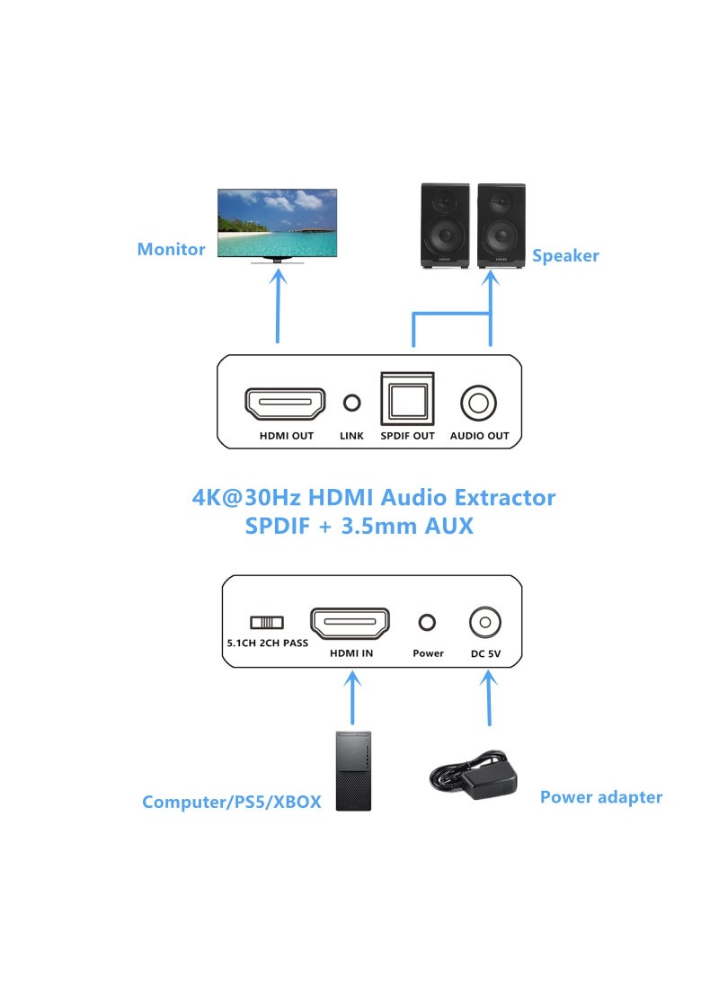 SYOSI - HDMI Audio Extractor Converter, HDMI to HDMI 3.5mm Audio Adapter Converter, Support 4K@30Hz, 1080P,3D, with Power Adapter, 4K@30Hz HDMI Audio Extractor Splitter Converter (UK Regulatory) - Image 1