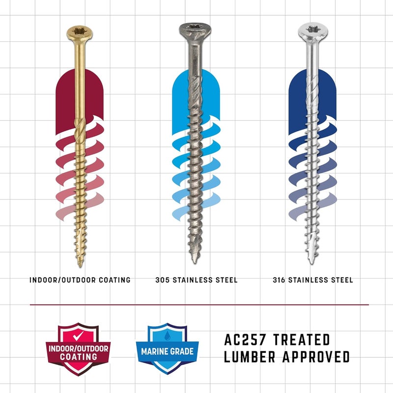GRK Fasteners R4™ #10 x 4 Inch, Multi-Purpose Framing Screws, 450 PCS, Rust Resistant Climatek™ Coating, Outdoor Fencing and Deck Screws, Fast Bite Tip, Star Drive Recess, T-25 Bit Included, Gold - Image 4
