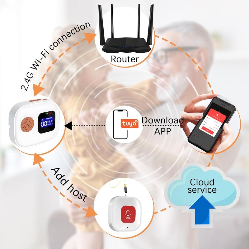 JAOGAUS Emergency call button for seniors, senior emergency call, WiFi Smart emergency bell alert system, 4*SOS emergency call button, 1*receiver, home emergency call for elderly patients, disabled people - Image 5