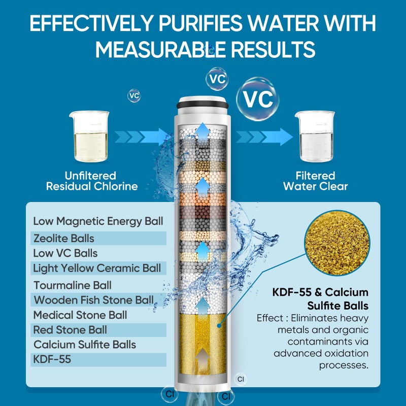 Cobbe Ion Drops Filtered Shower Head with Handheld, High Pressure 4+1 Spray Mode Showerhead with Filters, Built-in Power Wash for Hard Water - Remove Chlorine - Reduces Dry Itchy Skin, Chrome - Image 5
