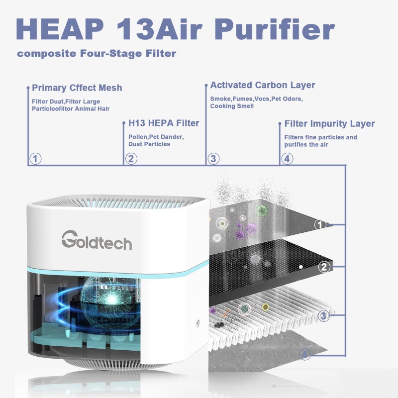 Gold-Tech Goldtech Air Purifier and Humidifier Combo for Bedroom Up to 200FtÂ²,H13 True HEPA Filter Desk Air Purifiers with Smart WiFi,500ML Water Tank,LED Light,Small Air Purifier for Bedroom,Office - Image 2