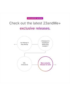 23andMe + Premium Membership Bundle - DNA Kit with Personal Genetic Insights Including Health + Ancestry Service Plus 1-Year Access to Exclusive Reports (Before You Buy See Important Test Info Below)  - Image 4